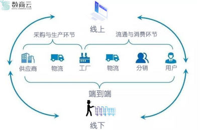 多場景實(shí)現(xiàn)供應(yīng)鏈可視化 小家電出海煥發(fā)新活力