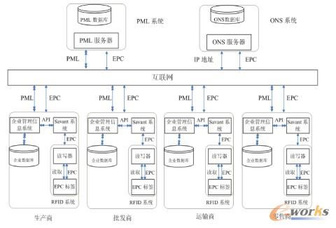 物聯(lián)網(wǎng)賦能下的智能物流供應(yīng)鏈管理 架構(gòu)、優(yōu)勢與未來挑戰(zhàn)