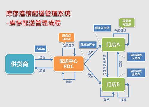 至珍餃子 全面搭建供應鏈管理系統，邁入實時大數據監管新階段