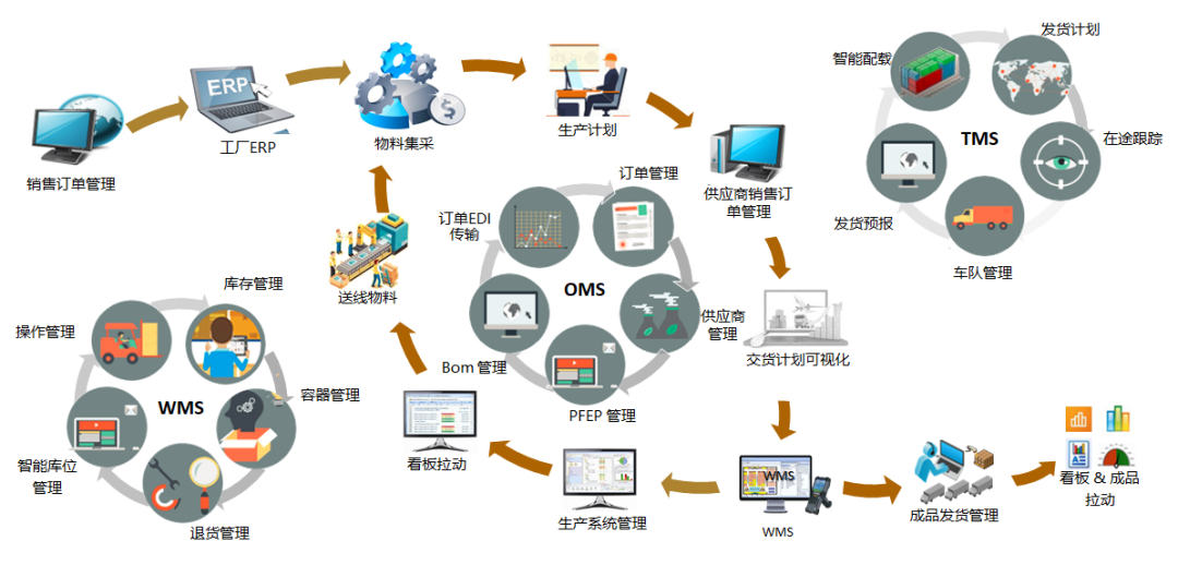 全球百強(qiáng)汽車零部件企業(yè)，一半用上車谷這家企業(yè)的物流系統(tǒng)